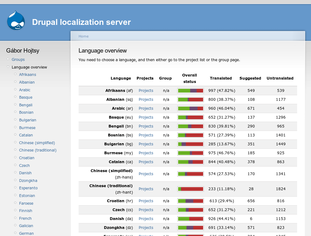Localization server interface in the works