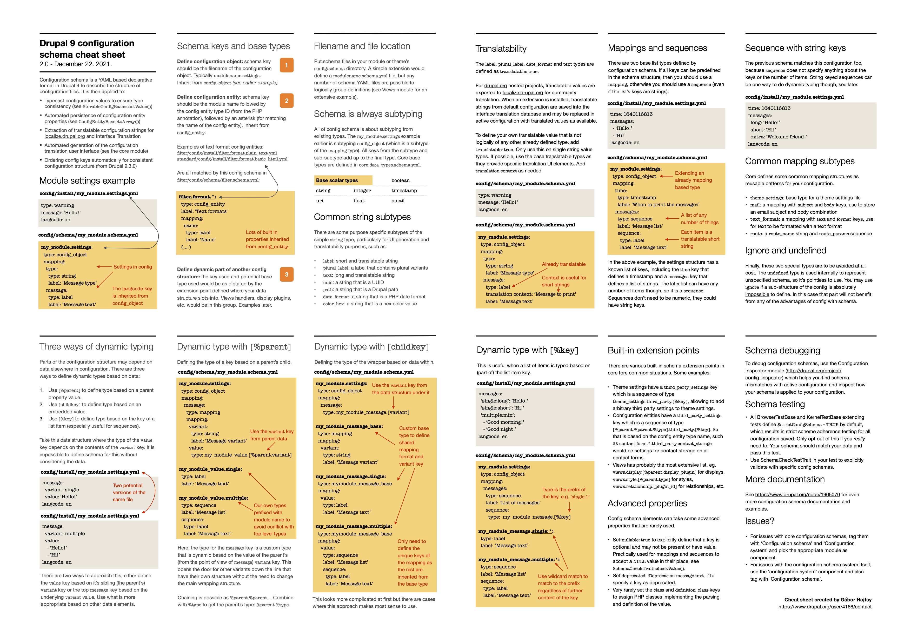 Configuration Schema Cheat Sheet 2.0