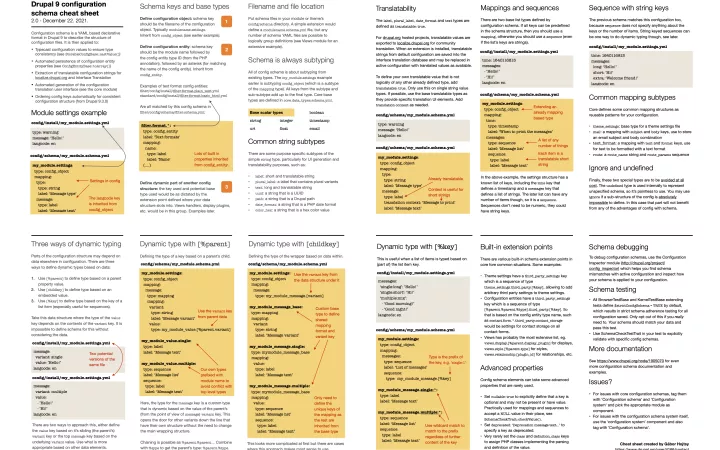 Configuration Schema Cheat Sheet 2.0