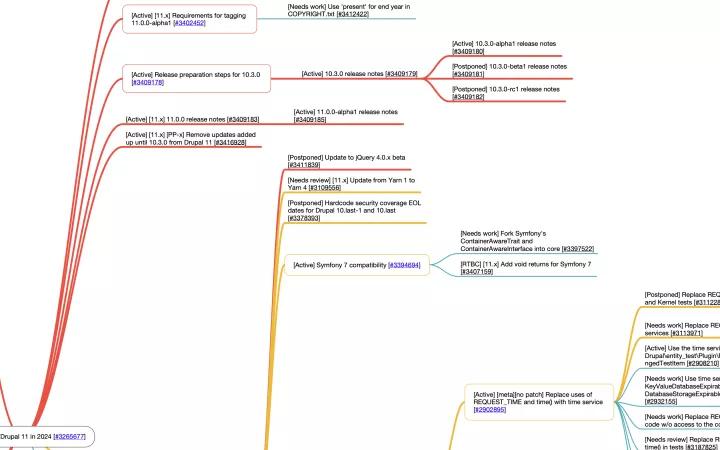 Drupal 11 issue tree screenshot