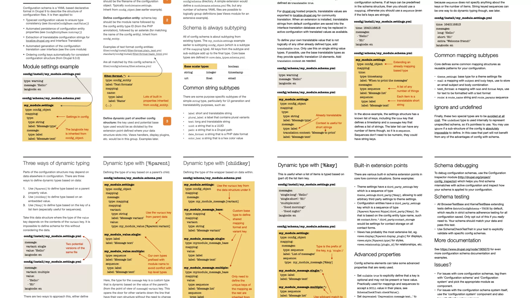 Configuration Schema Cheat Sheet 2.0