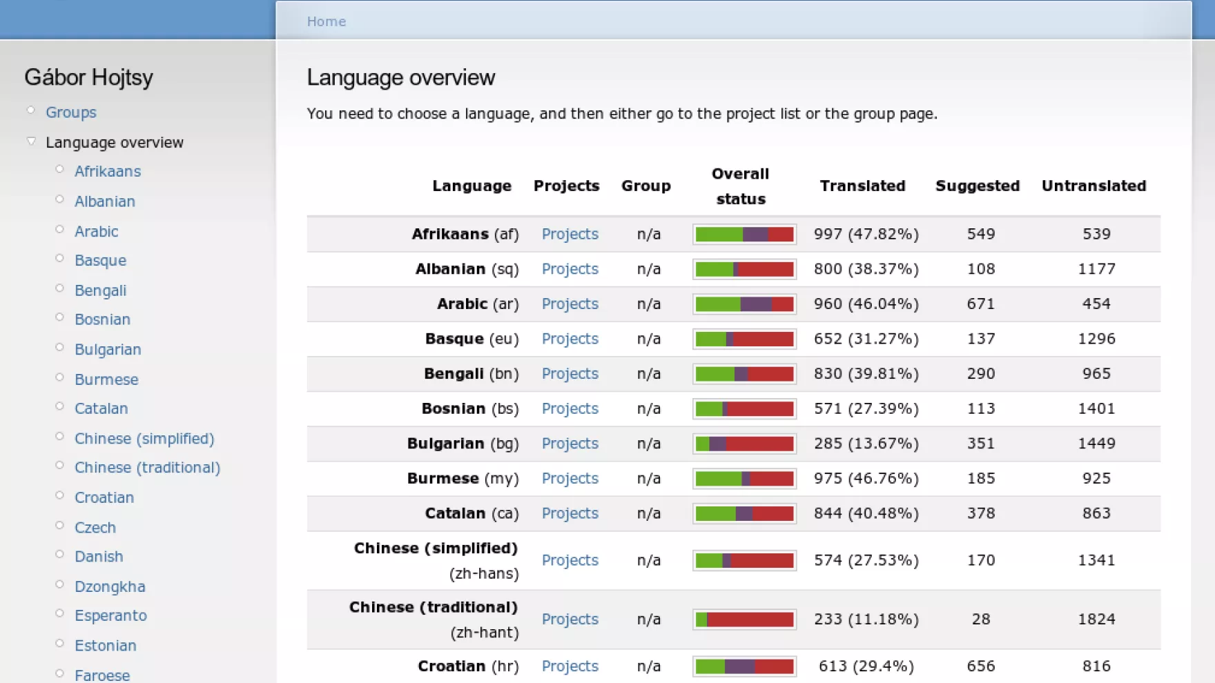 Localization server interface in the works