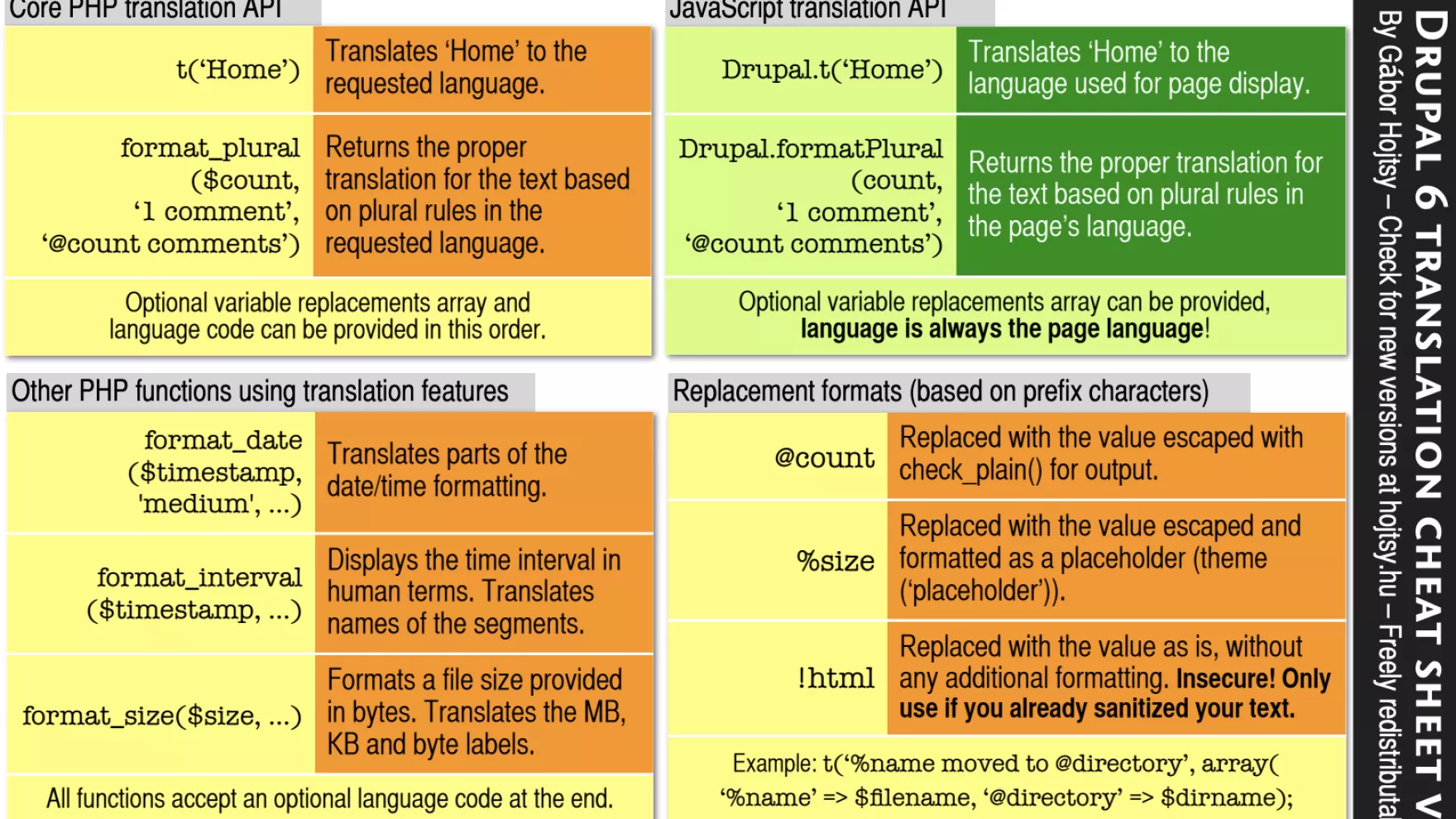 Screenshot of the cheat sheet