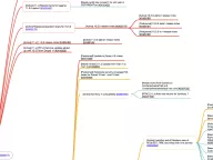 Drupal 11 issue tree screenshot