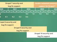 Drupal 10 timeline slide screenshot