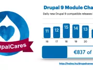 DrupalCares results as of April 22, 2020
