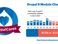 DrupalCares results as of April 28, 2020