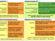 Screenshot of the cheat sheet